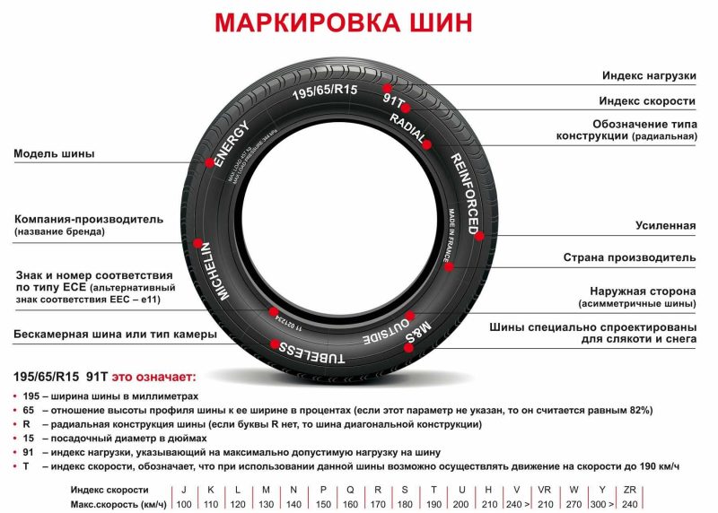 Что значат коды на пневматических пружинах: расшифровка обозначений