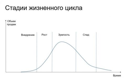 Экономическая стабильность: не цель, а фаза жизненного цикла