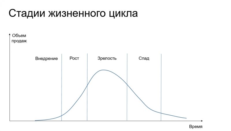 Экономическая стабильность: не цель, а фаза жизненного цикла