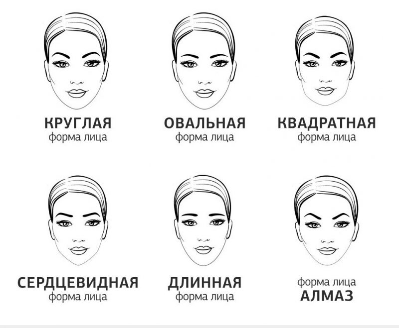 Форма бровей по типу лица: как подобрать идеальный изгиб