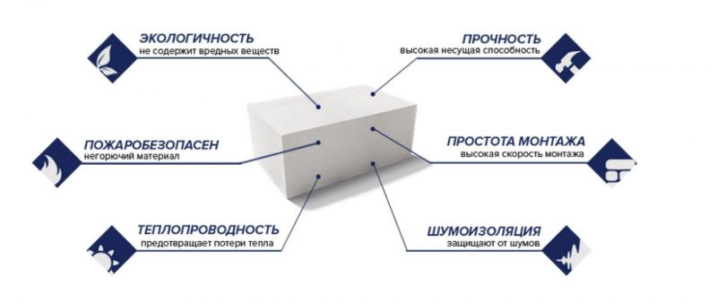 Пенобетон и газобетон: учимся экономить при строительстве без потери качества