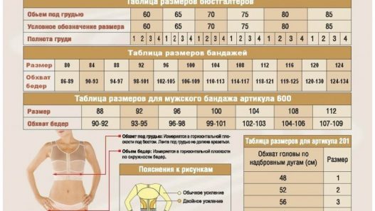 Как выбрать женское белье: правильное определение размера бюстгальтера