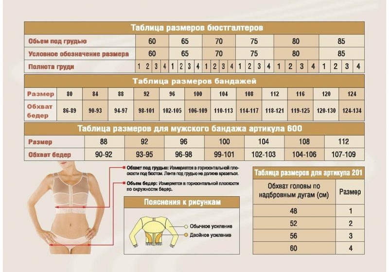 Как выбрать женское белье: правильное определение размера бюстгальтера