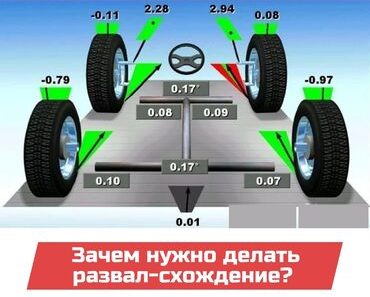 Сход-развал автомобиля: значение, процесс и важность