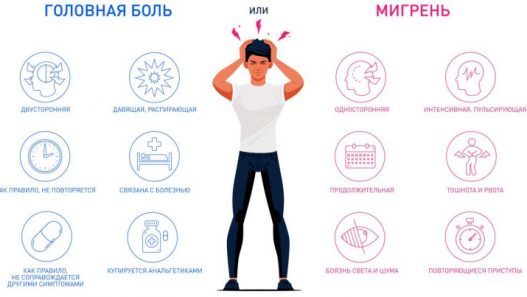 Особенности мигрени и ее отличия от обычной головной боли