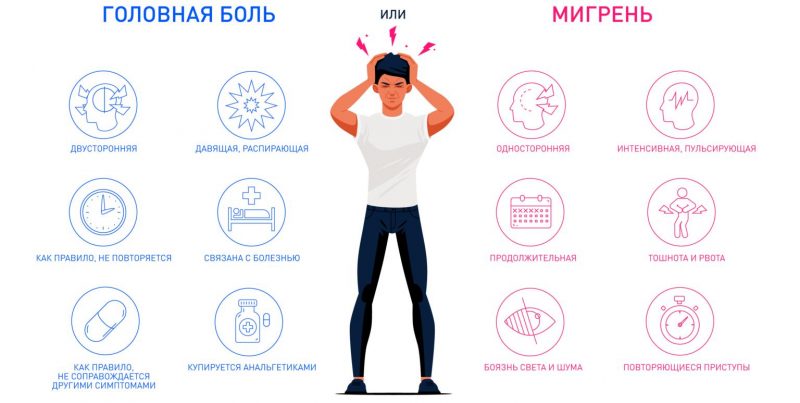 Особенности мигрени и ее отличия от обычной головной боли