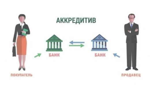 Аккредитив в банке: что это такое и зачем он нужен